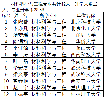材科.png