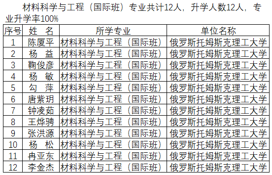 国际班.png