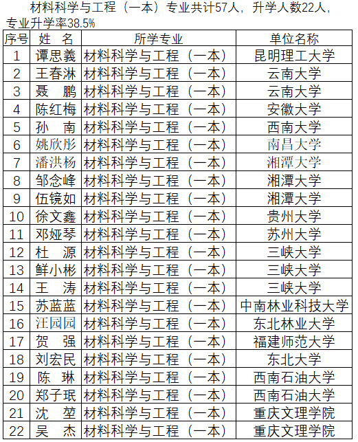 材科一本.png