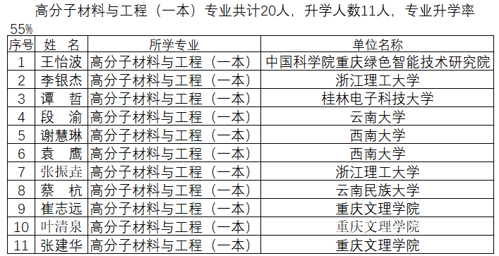 高分子一本.png